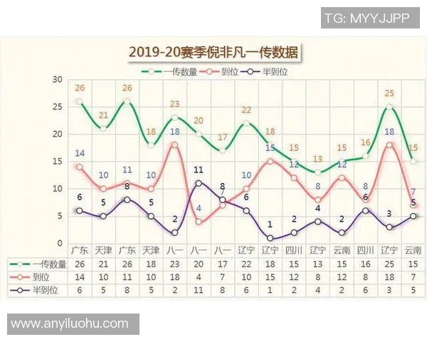 数据分析揭示北京排球队近期状态波动及其对比赛成绩的影响探讨 数据分析揭示北京排球队近期状态波动及其对比赛成绩的影响探讨