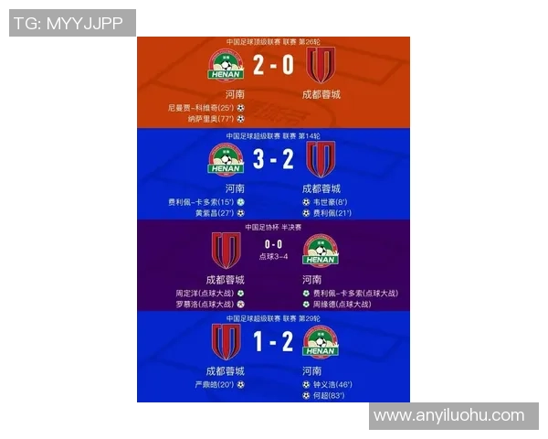 成都足球队在城市联赛中以55分稳居榜首争夺冠军的希望依然强烈 成都足球队在城市联赛中以55分稳居榜首争夺冠军的希望依然强烈