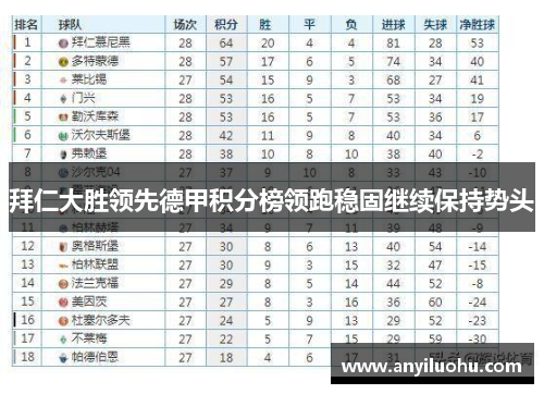 拜仁大胜领先德甲积分榜领跑稳固继续保持势头