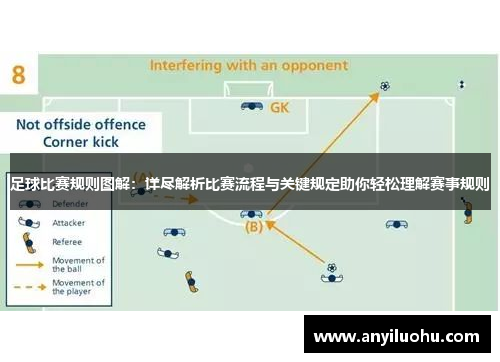 足球比赛规则图解：详尽解析比赛流程与关键规定助你轻松理解赛事规则